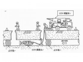 管道机器人检测